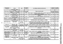 Referāts 'Kvalitāte un tās nozīme efektīvas uzņēmumu darbības nodrošināšanā', 44.