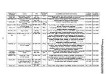 Referāts 'Kvalitāte un tās nozīme efektīvas uzņēmumu darbības nodrošināšanā', 46.