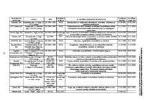 Referāts 'Kvalitāte un tās nozīme efektīvas uzņēmumu darbības nodrošināšanā', 48.