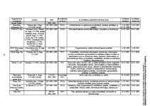 Referāts 'Kvalitāte un tās nozīme efektīvas uzņēmumu darbības nodrošināšanā', 49.