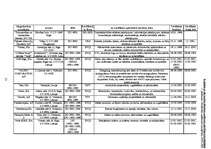 Referāts 'Kvalitāte un tās nozīme efektīvas uzņēmumu darbības nodrošināšanā', 50.