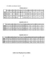 Referāts 'Graudaugu nozare un tās attīstība Latvijā', 13.