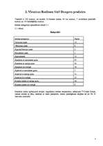 Prakses atskaite 'Prakses atskaite viesnīcā "Radisson SAS Daugava"', 4.