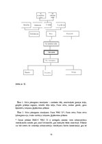 Konspekts 'Individuālā dzīvojamā māja', 18.