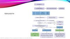Prezentācija 'Stabilas koronāro artēriju slimības diagnostika', 14.