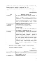 Diplomdarbs 'Konflikti skolēnu un pedagogu saskarsmē 9.kasē', 17.