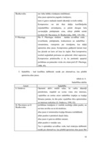 Diplomdarbs 'Konflikti skolēnu un pedagogu saskarsmē 9.kasē', 18.