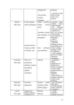 Diplomdarbs 'Konflikti skolēnu un pedagogu saskarsmē 9.kasē', 36.
