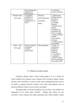 Diplomdarbs 'Konflikti skolēnu un pedagogu saskarsmē 9.kasē', 37.