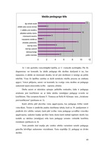 Diplomdarbs 'Konflikti skolēnu un pedagogu saskarsmē 9.kasē', 49.