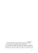 Diplomdarbs 'Konflikti skolēnu un pedagogu saskarsmē 9.kasē', 69.