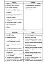 Biznesa plāns 'Beer Brand Royal Expanding It's Market in Canada', 10.