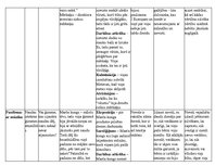 Konspekts 'Jāņa Ezeriņa noveļu analīze', 3.