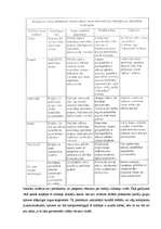 Konspekts 'Reklāma tas būtība, mērķi, uzdevumi, reklāmas klasifikācija. Reklāmas vadīšana', 12.