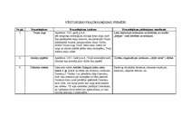 Konspekts 'Vēsturisko frazeoloģismu piemēri', 4.