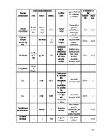 Referāts 'Vasaras kviešu agrotehnika, tās izmaksas un iegūtās produkcijas pārstrāde', 10.