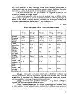 Referāts 'Vasaras kviešu agrotehnika, tās izmaksas un iegūtās produkcijas pārstrāde', 15.