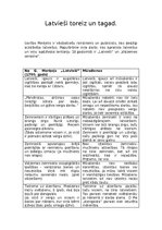 Konspekts 'Latviešu salīdzinājums 18.gadsimtā un mūsdienās', 1.