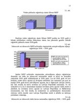 Prakses atskaite 'Prakse Silenes muitas kontroles punktā', 13.