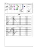 Konspekts 'Furjē transformāciju īpašības', 6.