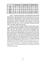 Referāts 'Zemes tirgus un zemes cenas būtība Latvijā', 22.