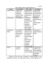 Diplomdarbs 'Investīciju novērtējums inovāciju projektā un ietekme uz uzņēmuma finansiālās da', 11.