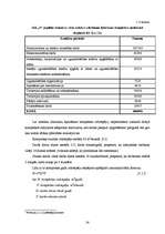 Diplomdarbs 'Investīciju novērtējums inovāciju projektā un ietekme uz uzņēmuma finansiālās da', 24.