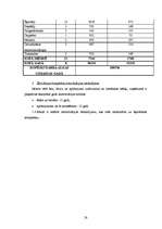 Diplomdarbs 'Investīciju novērtējums inovāciju projektā un ietekme uz uzņēmuma finansiālās da', 28.