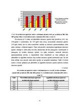 Diplomdarbs 'Investīciju novērtējums inovāciju projektā un ietekme uz uzņēmuma finansiālās da', 47.