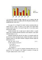 Diplomdarbs 'Investīciju novērtējums inovāciju projektā un ietekme uz uzņēmuma finansiālās da', 81.