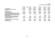 Diplomdarbs 'Investīciju novērtējums inovāciju projektā un ietekme uz uzņēmuma finansiālās da', 100.