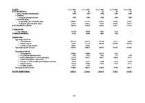 Diplomdarbs 'Investīciju novērtējums inovāciju projektā un ietekme uz uzņēmuma finansiālās da', 102.