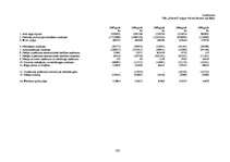 Diplomdarbs 'Investīciju novērtējums inovāciju projektā un ietekme uz uzņēmuma finansiālās da', 103.