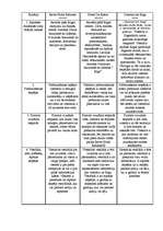 Konspekts 'Viesnīcu izvērtēšana pēc galvenajiem kritērijiem', 1.