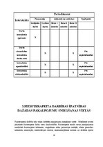 Referāts 'Fizioterapeita profesionālā darbība', 14.