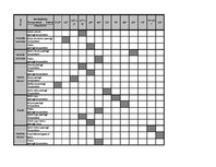 Paraugs 'Ēdienu un trauku pasniegšanas temperatūra', 1.