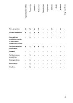 Diplomdarbs 'Kvalitātes kontrole Rūjienas krējuma saldējuma rozīņu "Lukss" ražošanā', 28.