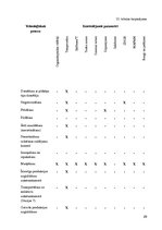 Diplomdarbs 'Kvalitātes kontrole Rūjienas krējuma saldējuma rozīņu "Lukss" ražošanā', 29.