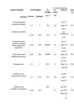 Diplomdarbs 'Kvalitātes kontrole Rūjienas krējuma saldējuma rozīņu "Lukss" ražošanā', 47.