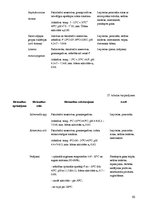 Diplomdarbs 'Kvalitātes kontrole Rūjienas krējuma saldējuma rozīņu "Lukss" ražošanā', 55.