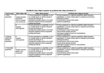 Diplomdarbs 'Kvalitātes kontrole Rūjienas krējuma saldējuma rozīņu "Lukss" ražošanā', 62.