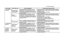 Diplomdarbs 'Kvalitātes kontrole Rūjienas krējuma saldējuma rozīņu "Lukss" ražošanā', 63.