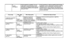 Diplomdarbs 'Kvalitātes kontrole Rūjienas krējuma saldējuma rozīņu "Lukss" ražošanā', 64.