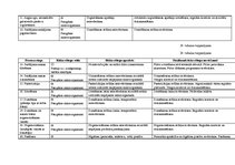 Diplomdarbs 'Kvalitātes kontrole Rūjienas krējuma saldējuma rozīņu "Lukss" ražošanā', 65.