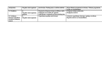 Diplomdarbs 'Kvalitātes kontrole Rūjienas krējuma saldējuma rozīņu "Lukss" ražošanā', 66.