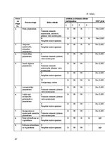 Diplomdarbs 'Kvalitātes kontrole Rūjienas krējuma saldējuma rozīņu "Lukss" ražošanā', 67.