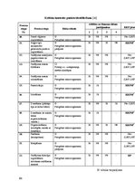 Diplomdarbs 'Kvalitātes kontrole Rūjienas krējuma saldējuma rozīņu "Lukss" ražošanā', 68.