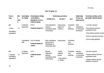 Diplomdarbs 'Kvalitātes kontrole Rūjienas krējuma saldējuma rozīņu "Lukss" ražošanā', 70.