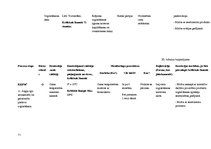 Diplomdarbs 'Kvalitātes kontrole Rūjienas krējuma saldējuma rozīņu "Lukss" ražošanā', 71.