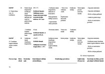 Diplomdarbs 'Kvalitātes kontrole Rūjienas krējuma saldējuma rozīņu "Lukss" ražošanā', 72.